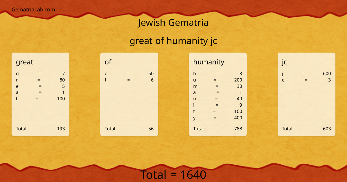 great of humanity jc in jewish Gematria